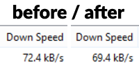ipvanish torrent speed